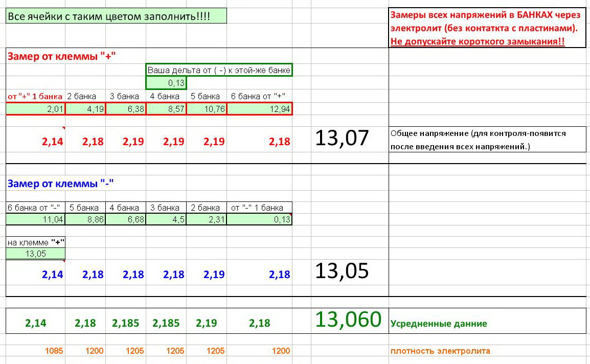 Ктц до какого напряжения разряжать. Таблица ктц акб. Таблица контрольный заряд-разряд аккумуляторных батарей. Проведение контрольно тренировочных циклов акб период. Контрольно-тренировочный цикл аккумуляторных батарей 12 вольт.
