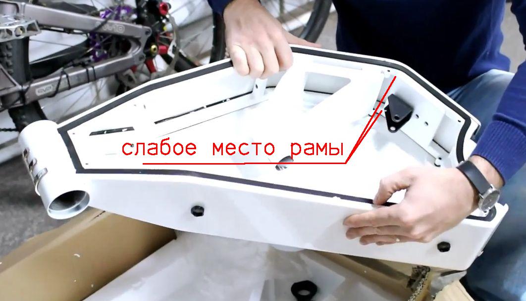 Рама для электро питбайка