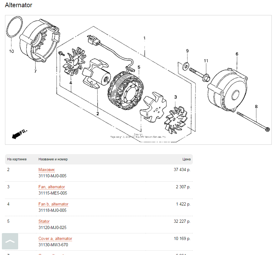 Как переделать автомобильный генератор в электродвигатель - Страница 76