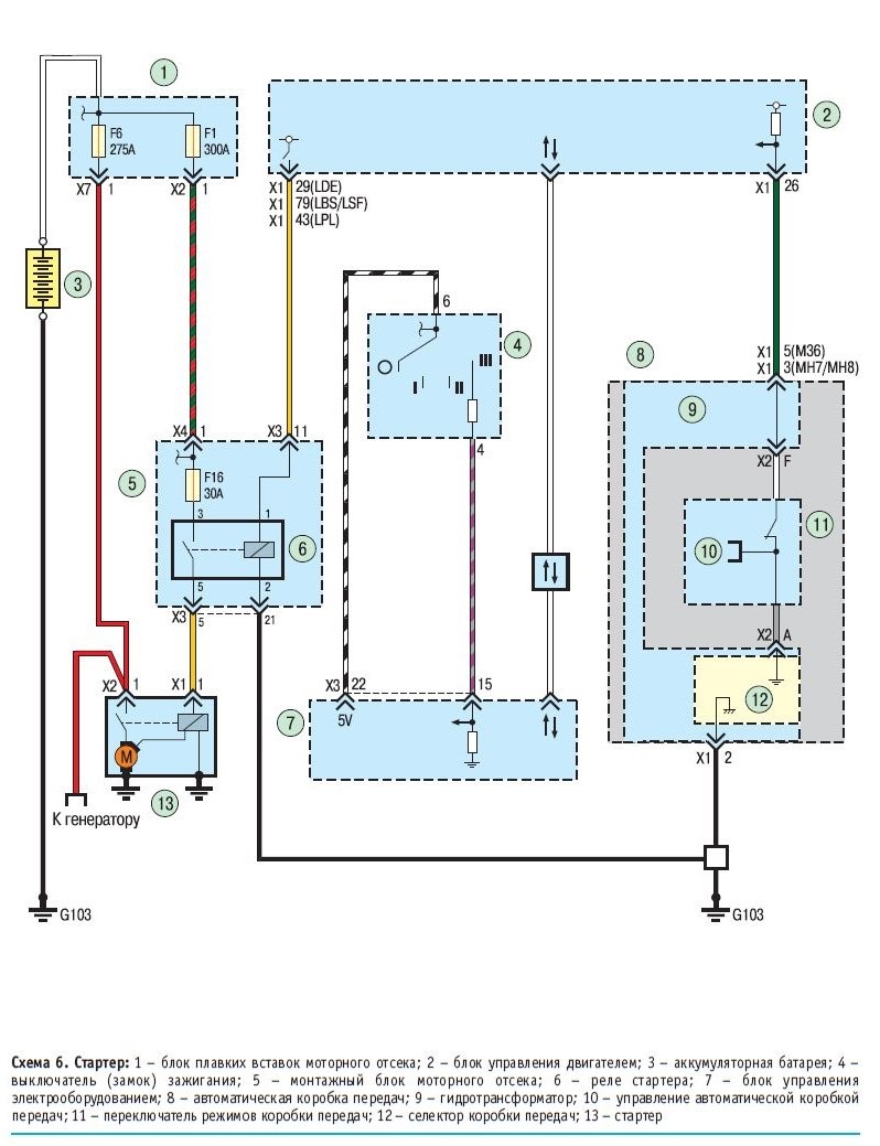 Схема opel astra j. Опель Астра f 1996 схема электрооборудования. Электрическая схема Генератор Опель Астра. Электросхема стартера Опель Астра н. Opel Astra Генератор схема.