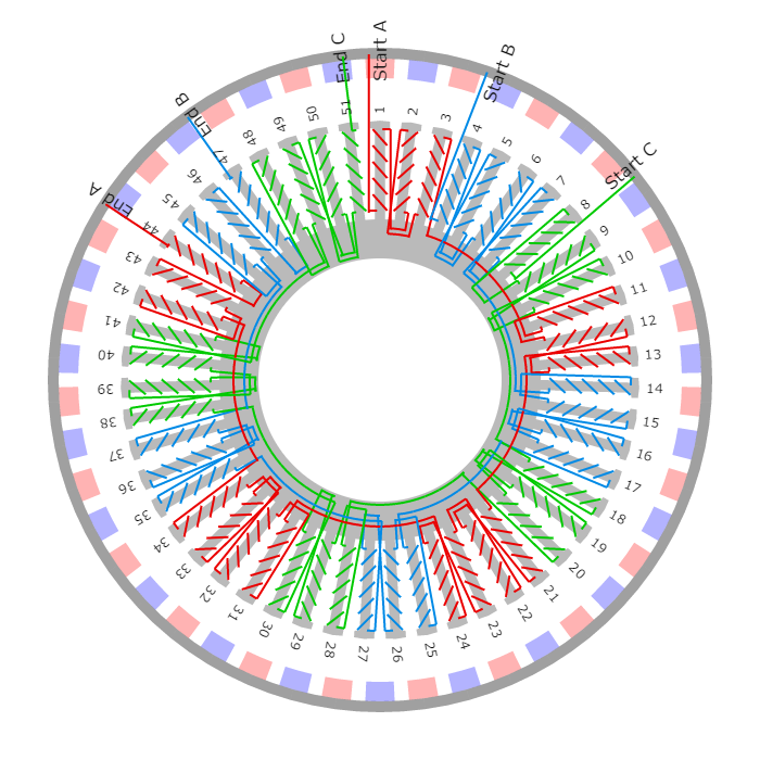 калькулятор бавария. Homebuilt electric motors. схема намотки статора ветрогенератора. калькулятор бавария. Bldc motor 12s10p.