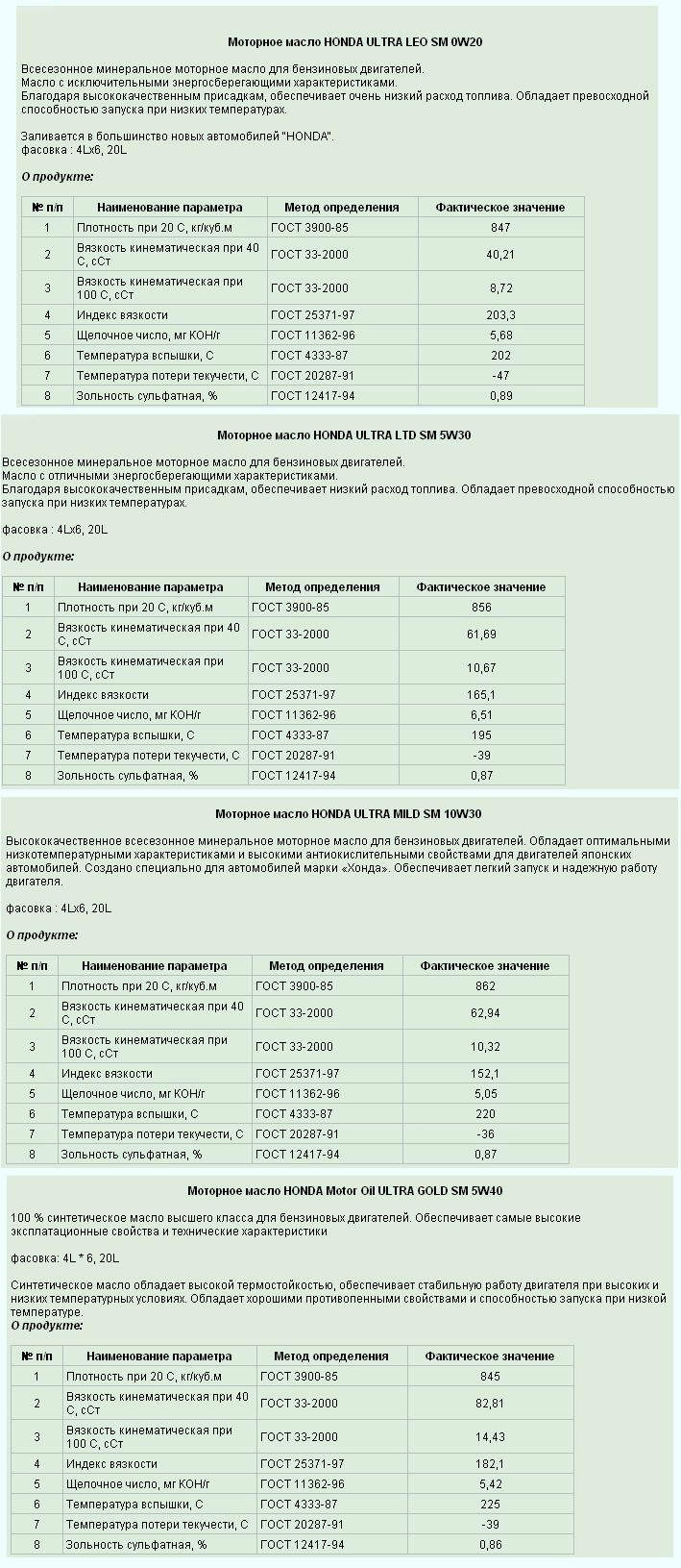 Плотность 3900 2025