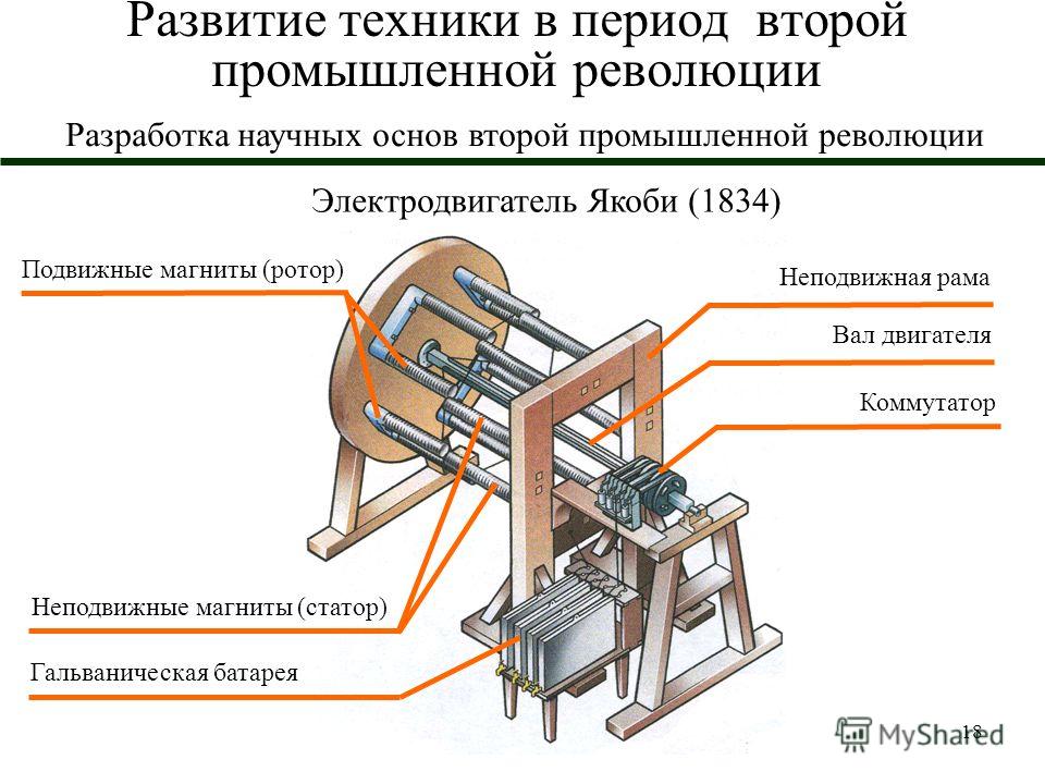 Наибольшее практическое применение электродвигатели получили благодаря