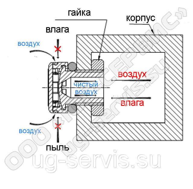 Клапан уравнивания давления гидравлический. Выравнивание давления воздуха. Клапан выравнивания давления ip67. Клапан выравнивания давления гайка м12 fib. Клапан выравнивания давления м12х1.
