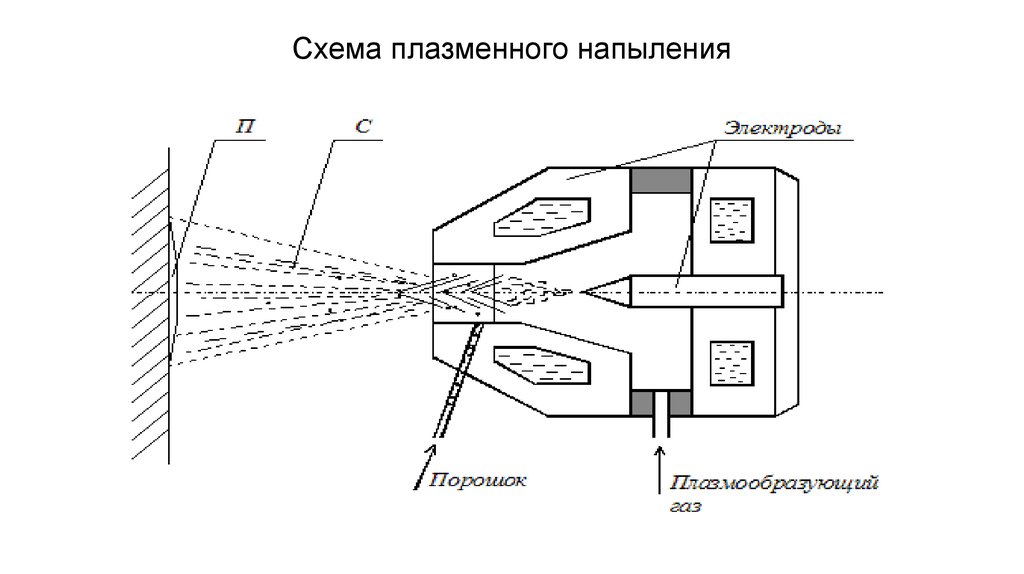 Секреты про агрегатные состояния вещества, о которых вам не рассказали ⚠ Инженер