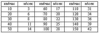 100 километров в метрах