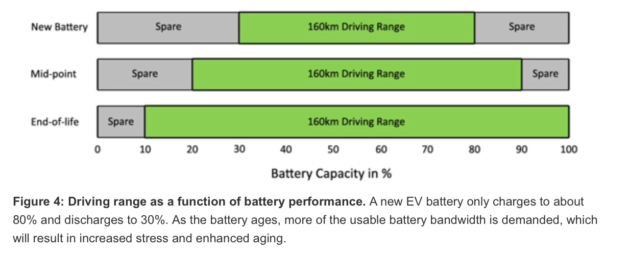 Battery capacity. How to Arrangement of the Battery capacity. GWM ora ev Battery. Battery and Performance перевод.
