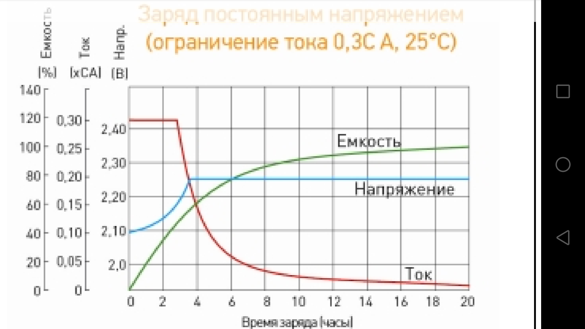 Свинцово-кислотные батареи в ИБП (UPS) - Страница 150