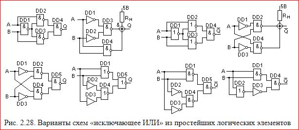 boolean logic - Build x XOR (y XOR z) with NAND port - Stack Overflow