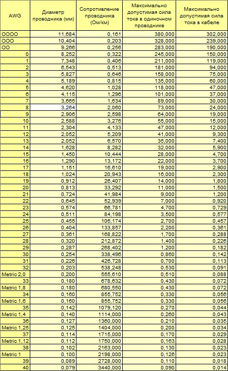 Контент vg155 - Страница 91 - Форум по радиоэлектронике