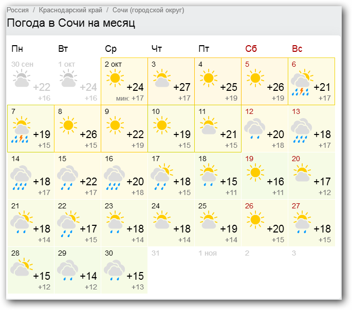 Погода в Сочи. Температура в Сочи. Климат Сочи в октябре. Гисметео краснодарский край кавказская