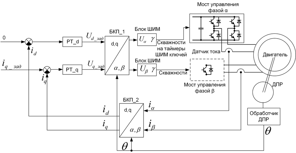 Система скалярного управления. Скалярное управление асинхронным двигателем схема. Скалярное управление асинхронным. Схема частотного управления асинхронного двигателя. Схема преобразователя частоты для синхронного двигателя.