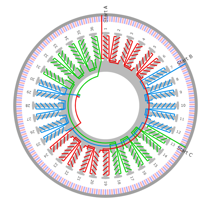Типы bldc. Bldc oscillogr. winding factor.