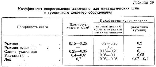 Силы действующие на трактор схема. Сопротивление движения тракторов. Динамическая характеристика трактора. Силы, действующие на автомобили и тракторы. Сопротивление движению автомобиля.