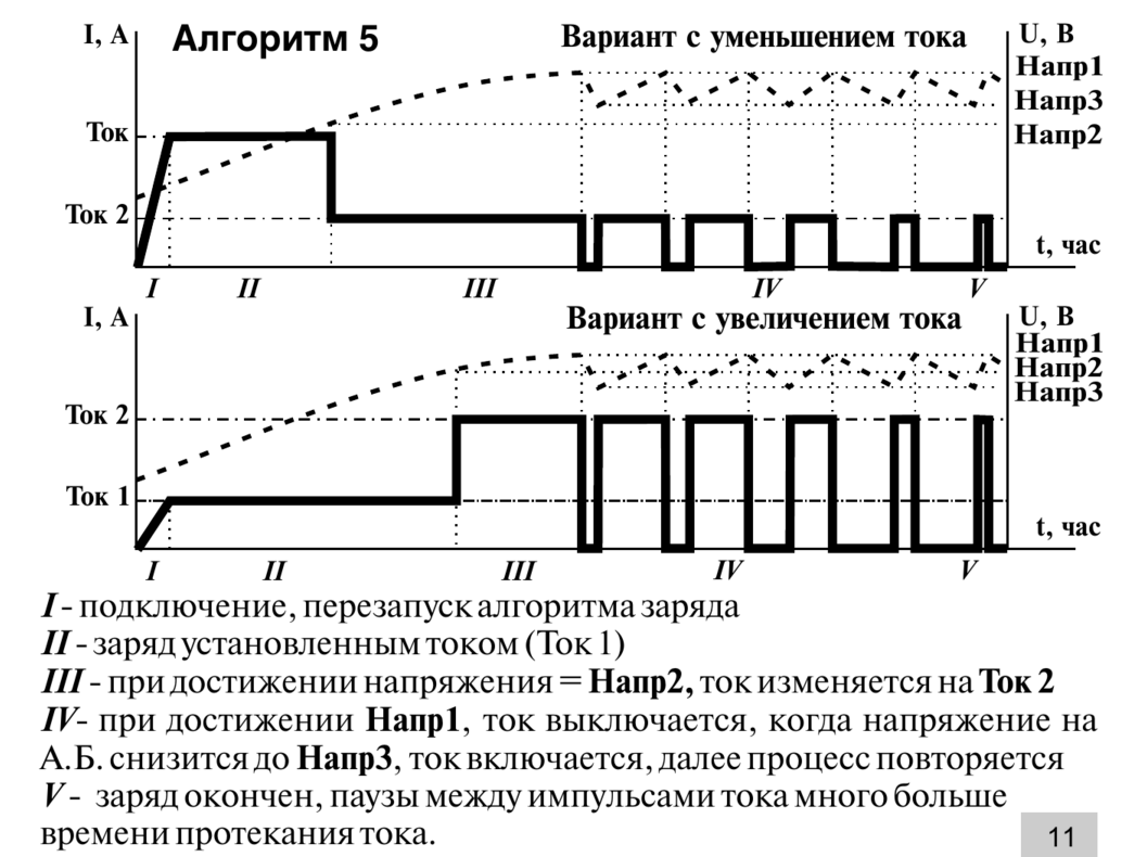 Циклы аккумулятора. Алгоритм заряда AGM аккумулятора. Алгоритм зарядки кальциевого автомобильного аккумулятора. Алгоритм зарядки AGM аккумулятора. Алгоритм заряда кальциевого аккумулятора.