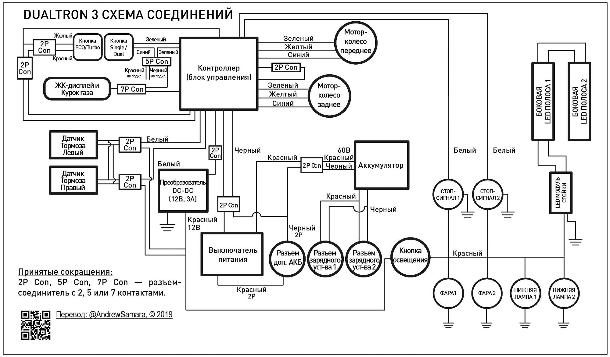 Controller - Chris Redel