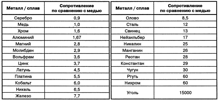 НПО "Альтернатива" - ГЛАВА XI. ЗАВЕРШАЮЩАЯ ОБРАБОТКА И ХРАНЕНИЕ КОНСЕРВОВ