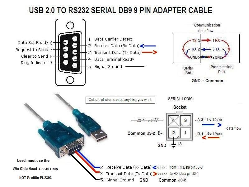 Can port using. USB.com распайка db9. USB RS-232 разъём распайка. Rs232 USB распиновка. Распиновка USB rs232 кабеля.