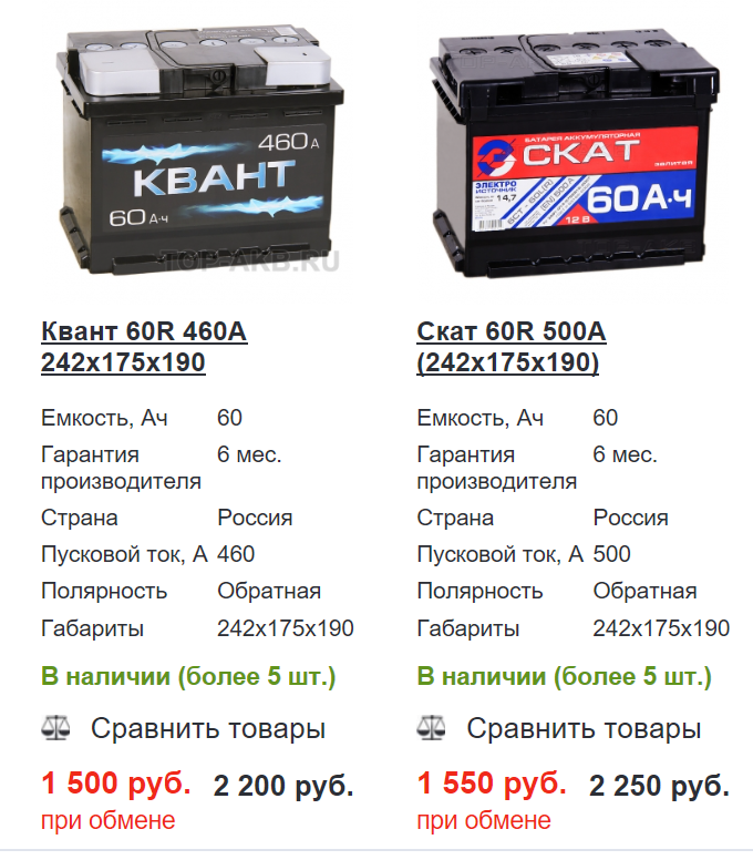 Какой недорогой аккумулятор выбрать. Какой недорогой аккумулятор выбрать