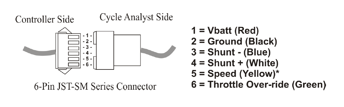 Кнопка 35370 zw5 uo2 трима на машинку хонда. Сайд контроль бжж. Бразильское джиу-джитсу. Side control bjj. Armbar джиу-джитсу.
