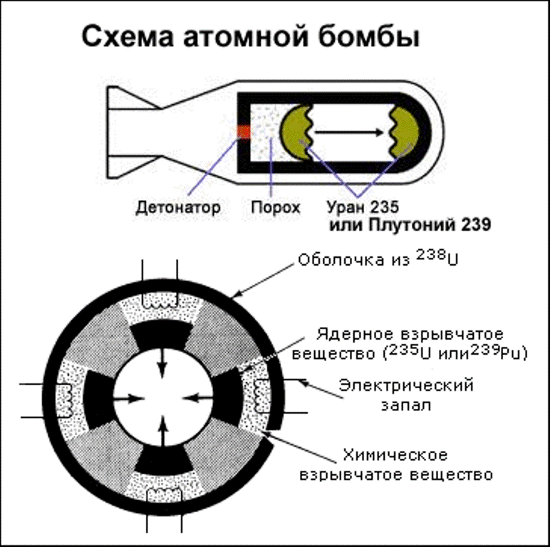 Схема бомбы толстяк